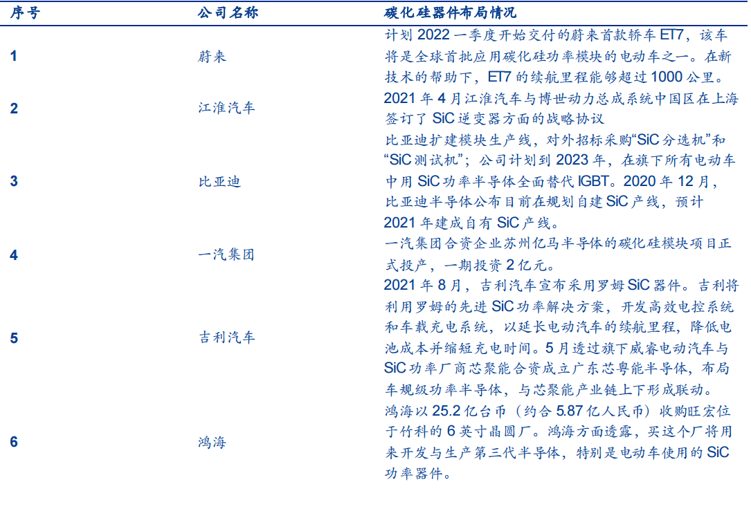 SiC 衬底——产业瓶颈亟待突破，国内厂商加速发展