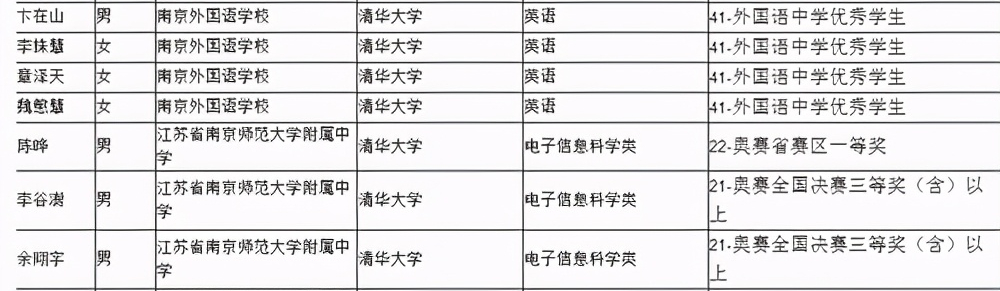 文化程度填大学还是本科（2022高考新变化）