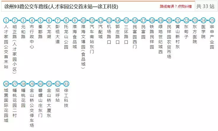 最新最全徐州公交线路大全，赶紧收藏了吧（中）