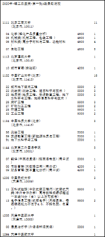 一张图，讲透高考及报考流程