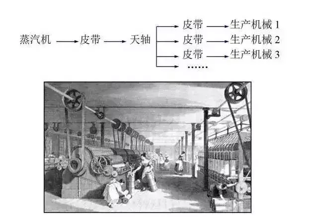 世界机械发展史（一文带您纵观从远古至今的机械发展史）