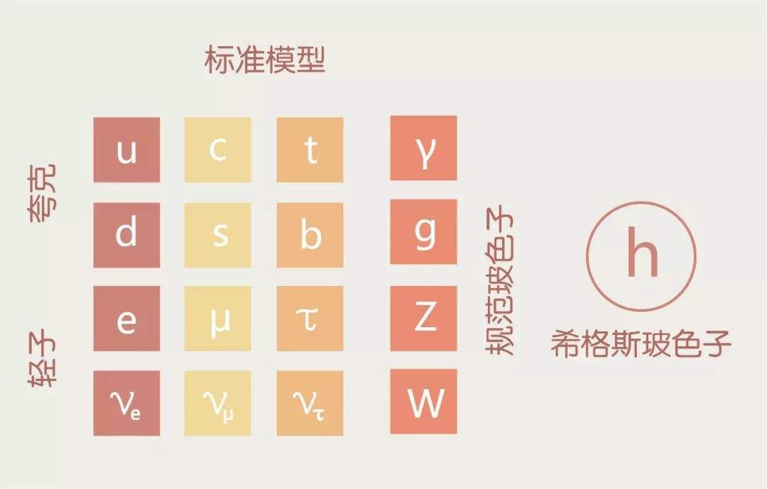 2019年“求是终身成就奖”授予了杨振宁，可你却不了解他的伟大