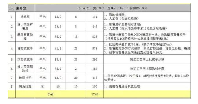 安排上了！零水分装修报价清单，字字珠玑，咔咔省下8万