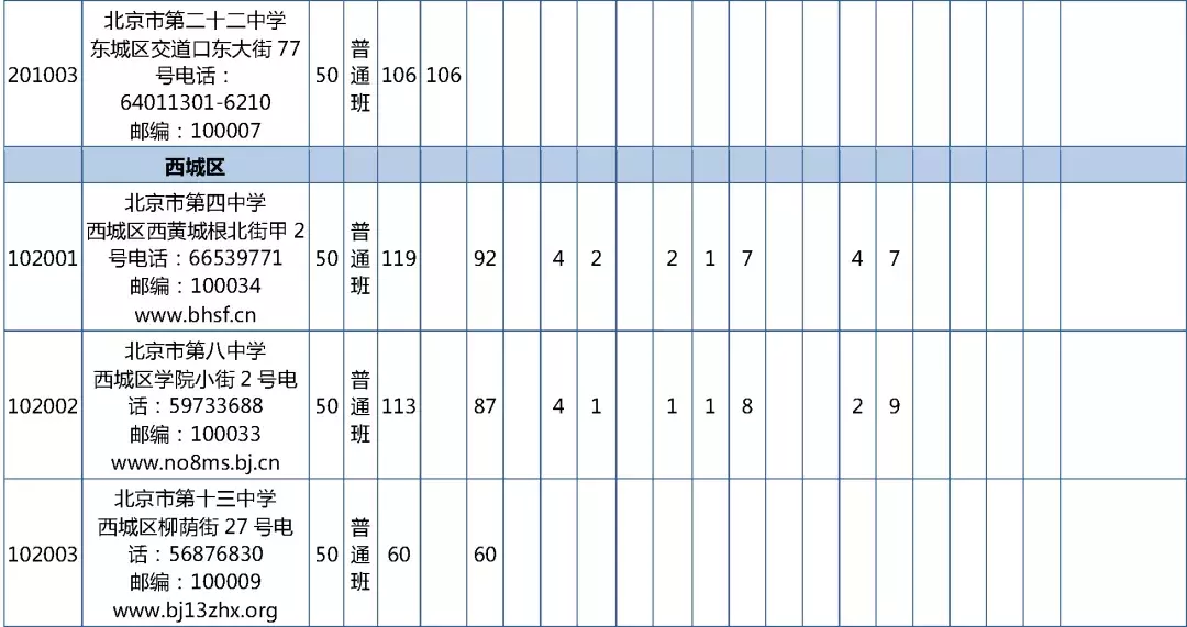 2019年校额到校招生计划和初中校分配名额表发布