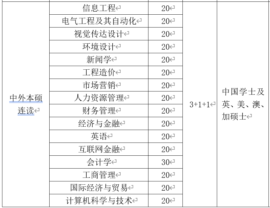 广工华立学院｜中外双学位、本硕连读，乘风破浪直通世界百强名校