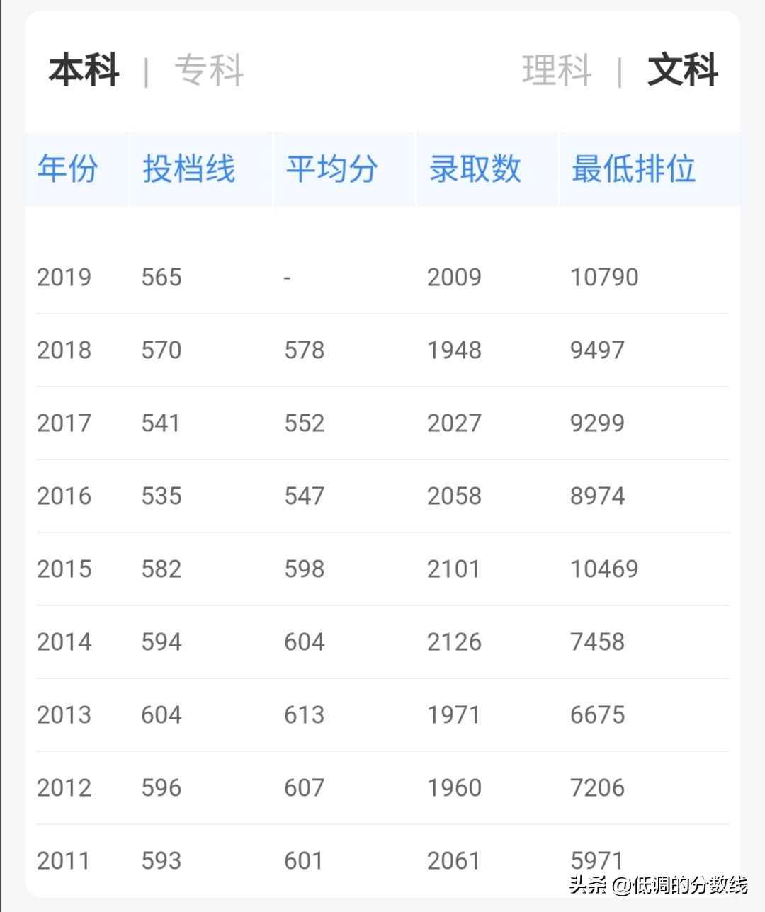 「高考志愿」国内翻译学专业最好的8所大学历年分数线