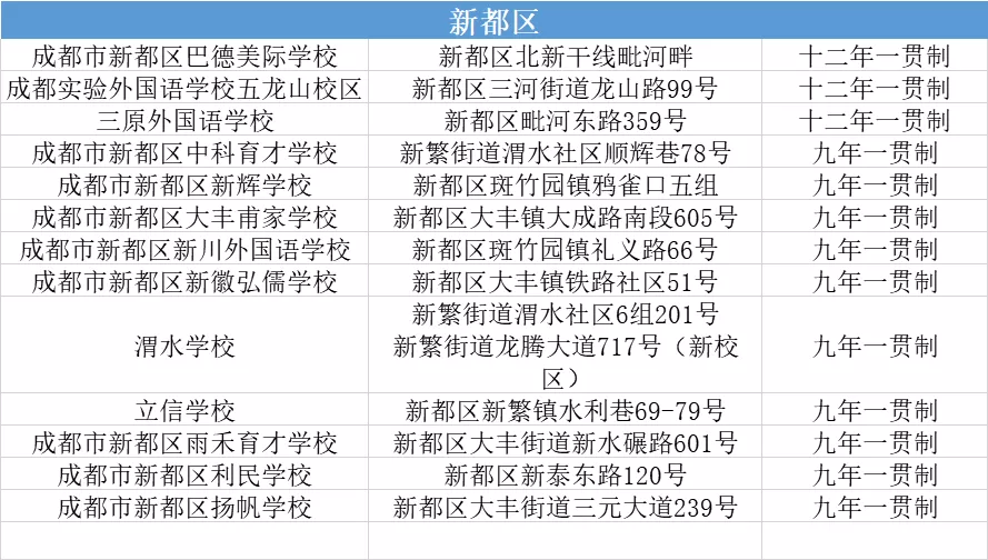小升初可直升！新政之下，成都38所热门民办一贯制学校最全盘点
