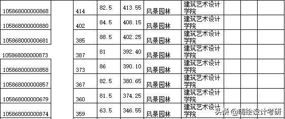 2020年广州美术学院硕士研究生考试大纲分析