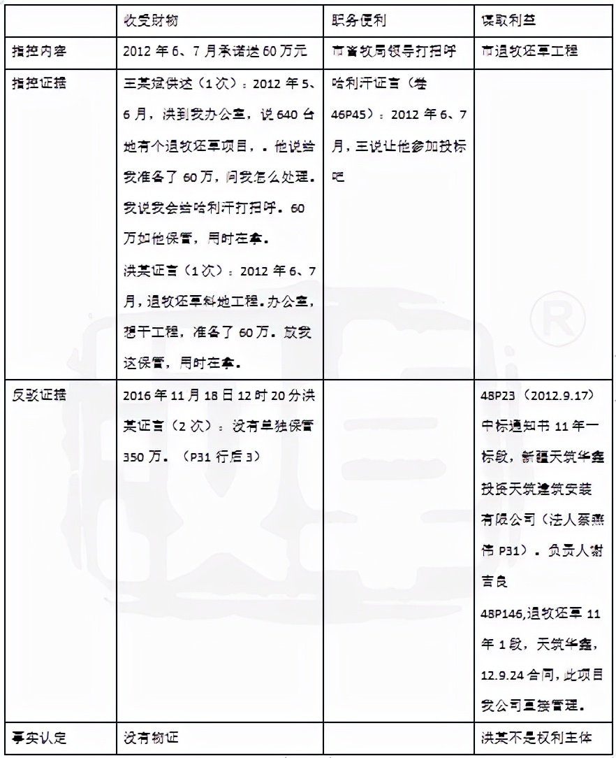 受贿罪辩护词,徇私枉法罪辩护词