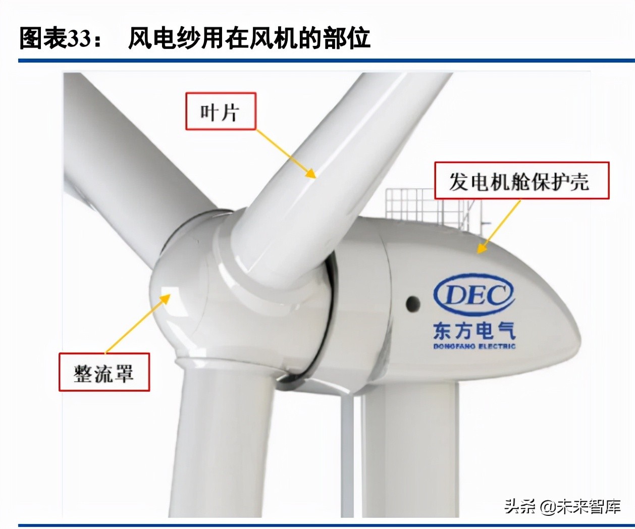 玻璃纤维产业研究：掘金双碳政策的风电纱
