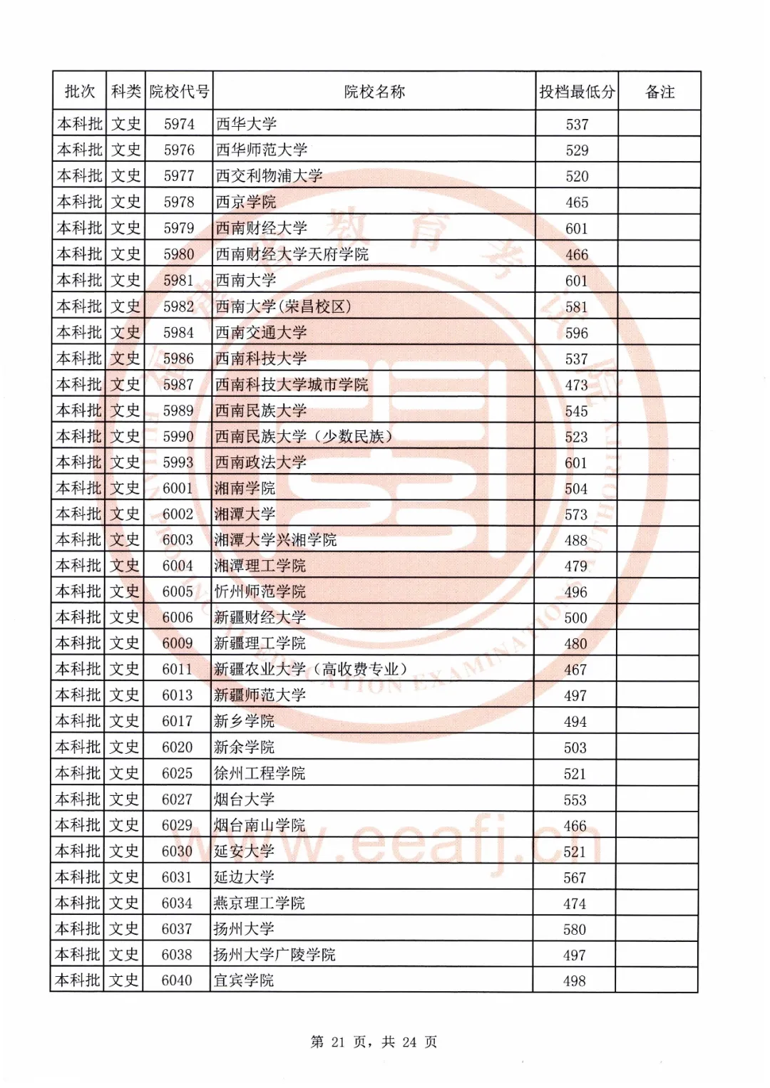 刚刚！福建2020本科批最低投档线公布！全部高校都有