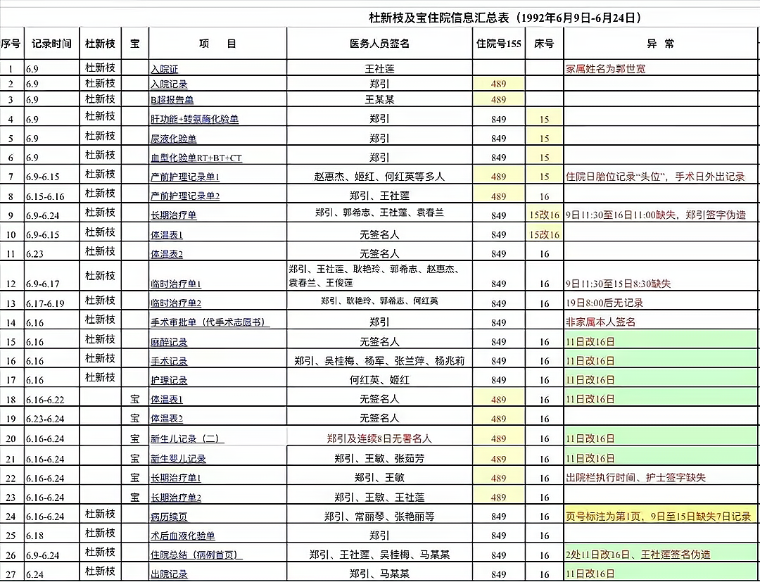 从潘克律师的动态到杜新枝的病历，迹象显示许敏的维权路很艰难