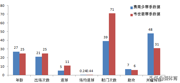 巴西为什么不用世界杯预选赛(深度分析｜为什么足协叫停归化巴西球员？)