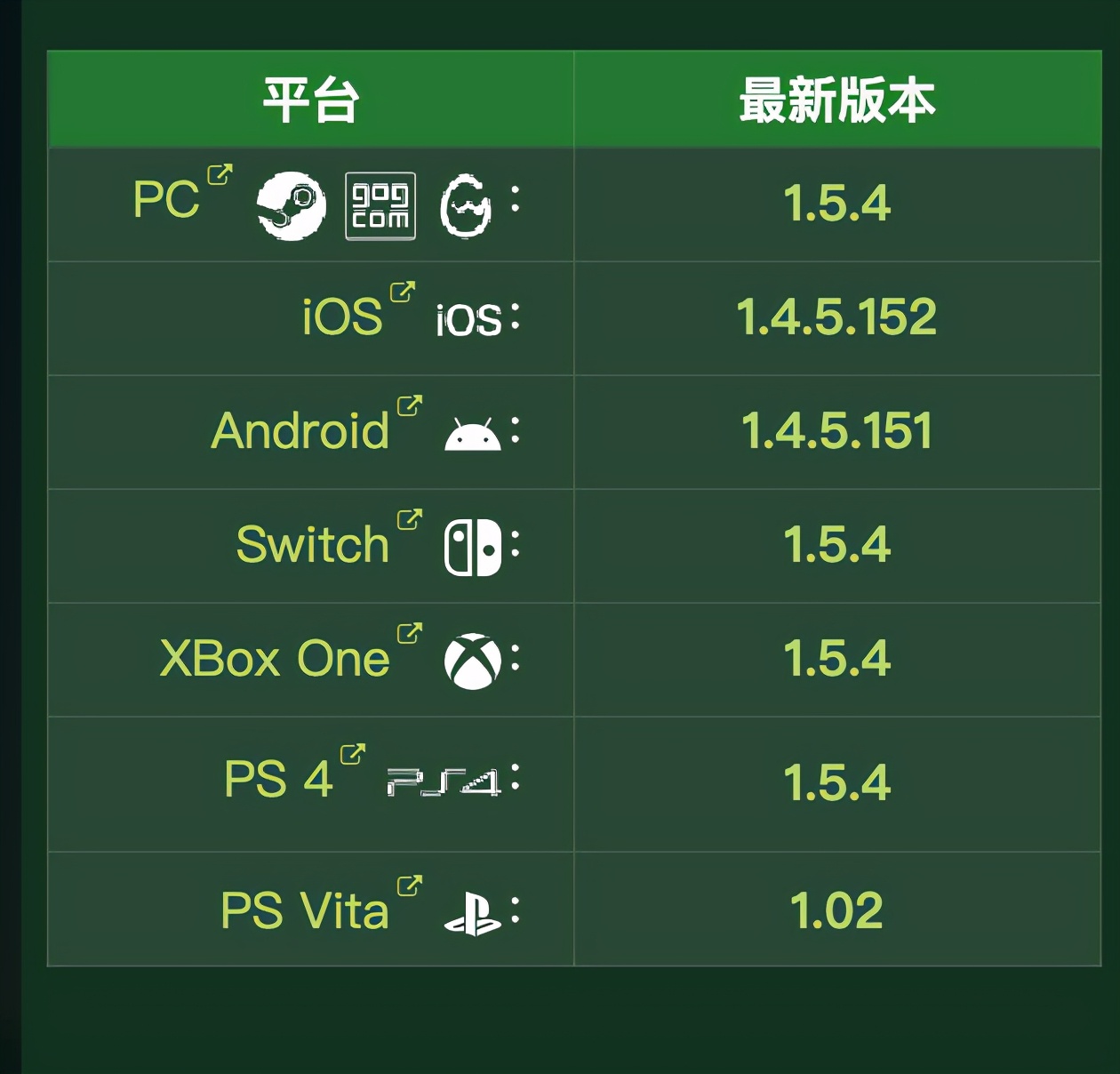 隔离期如何过七夕？五款最适合情侣玩的游戏出炉了
