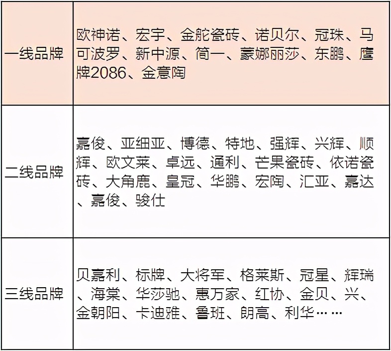 瓷砖选购攻略：亮光砖和柔光砖，选择哪种铺贴地面会更好？