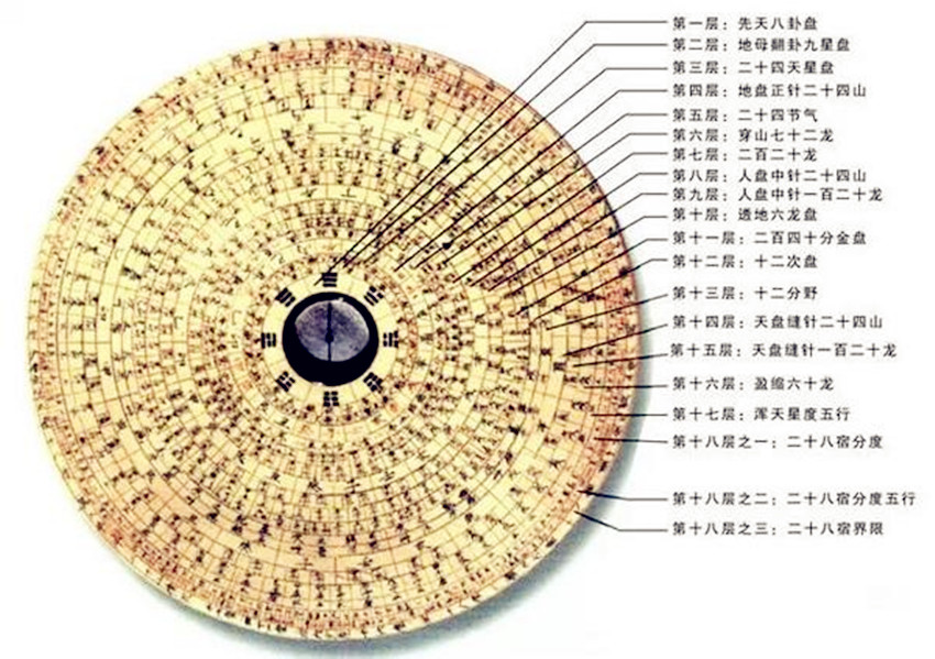 为什么说：是中国的“罗盘”打开了世界市场并建立了殖民地？