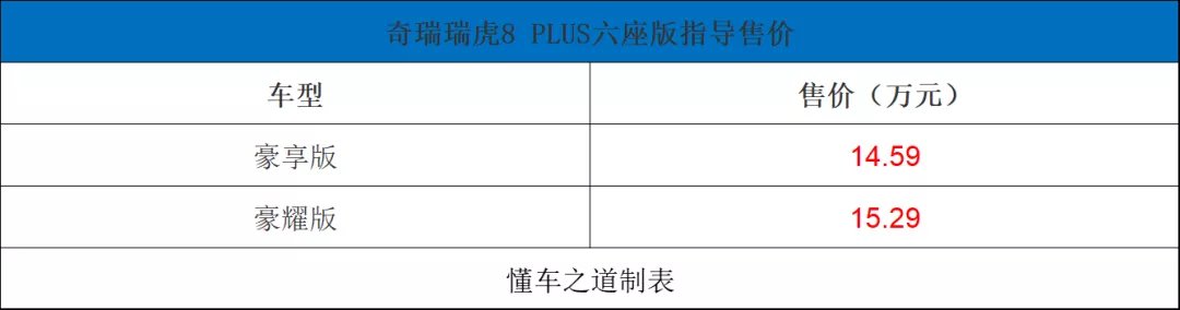 长城火炮皮卡、2022款路虎卫士、宝骏Valli旅行车｜一周新车