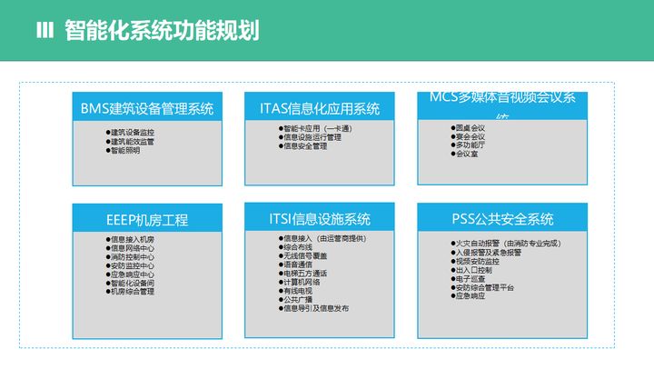 弱电干货！甲级5A办公大厦弱电智能化系统设计方案，推荐收藏