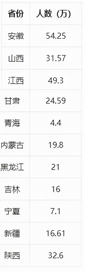 最新全国高考难度排名出来，考好大学有多难