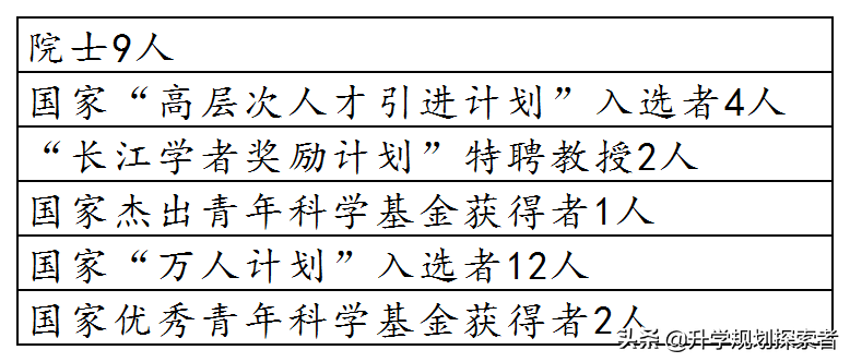 这个二本高校在冶金领域优势明显，还有院士坐镇