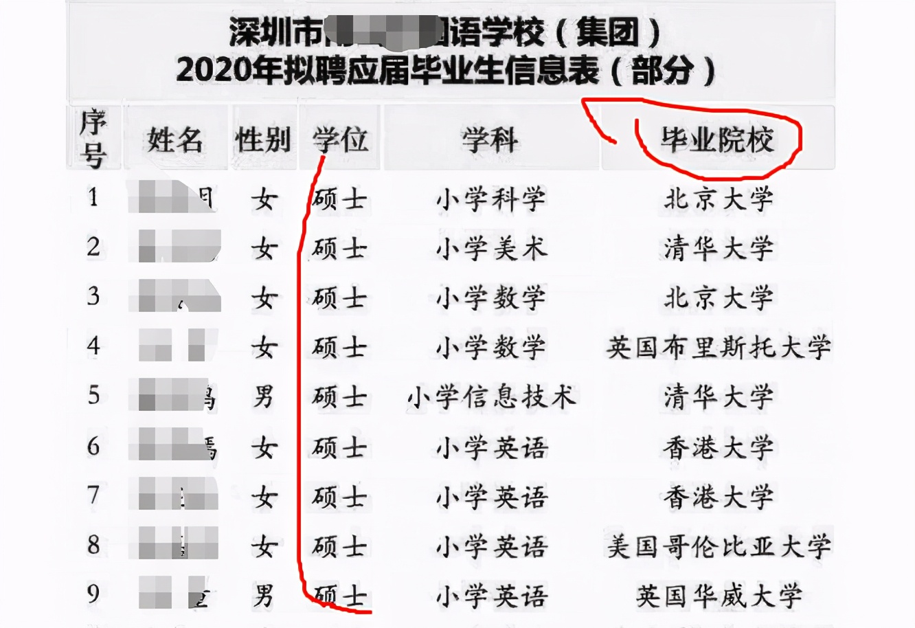 一张普通教师的工资表火了，在编教师晒工资明细，网友不淡定了