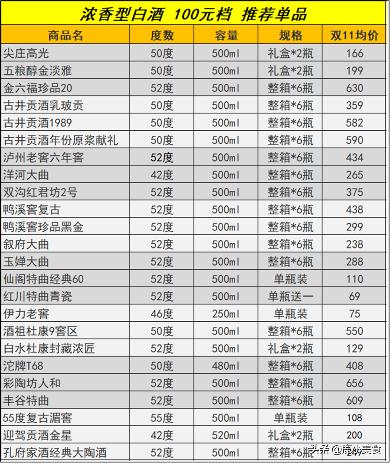 100元档内,52款低端白酒推荐及总结,都是纯粮好酒,盲买不吃亏