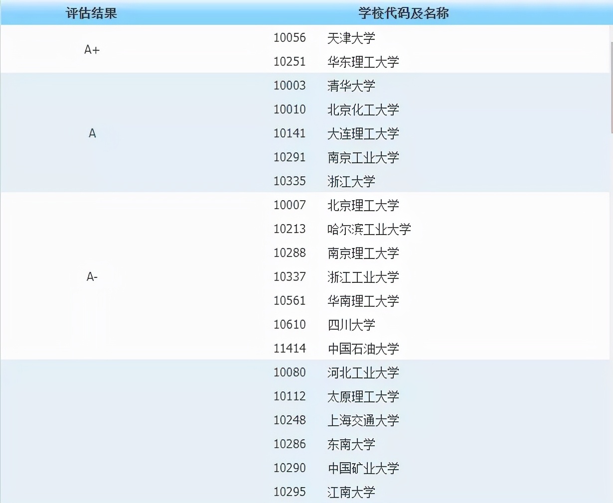 化工专业考研择校指南！满满都是干货