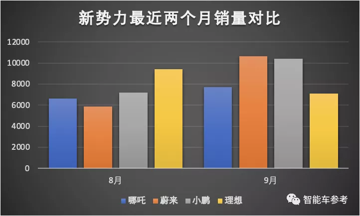 周鸿祎29亿入股哪吒,将成第一大外部股东