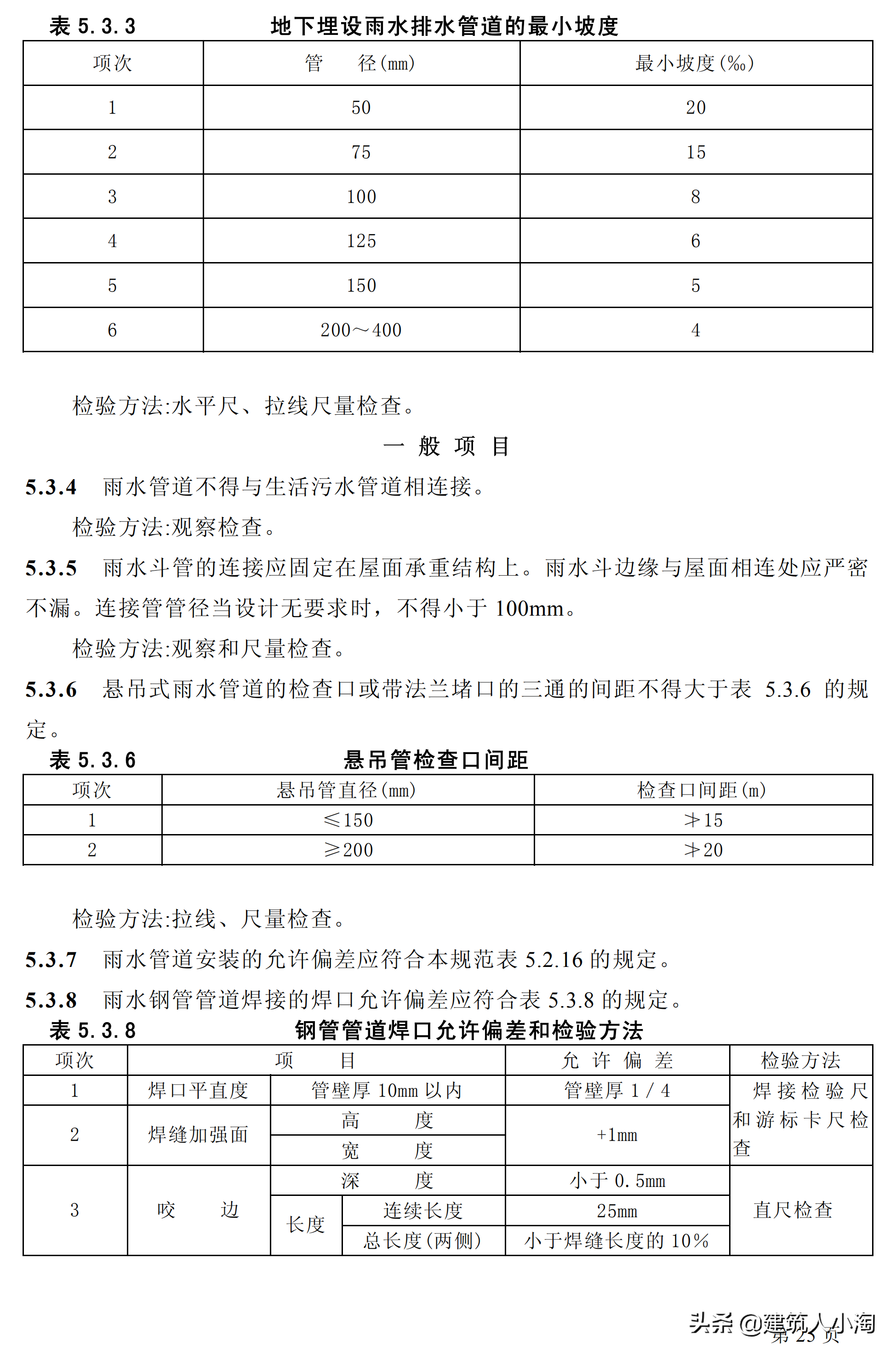 「规范分享」建筑给水排水及采暖施工质量验收规范GB50242-2002