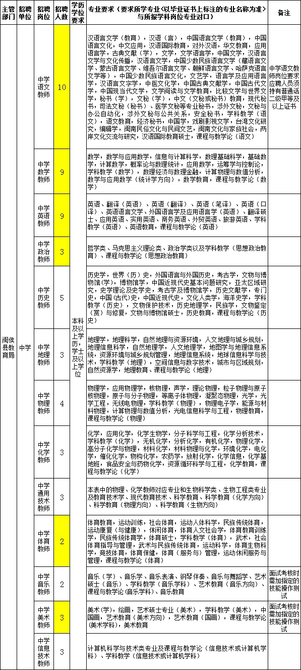 2017年连江县教师招聘（含编内）