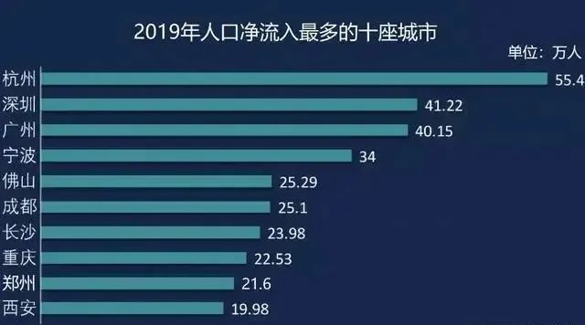 七大因素为广州房价上涨追根溯源