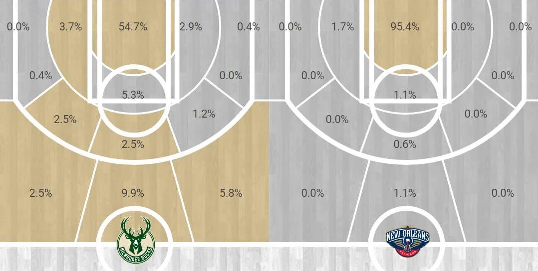 最强nba更新后为什么没投篮了(明明已进入小球时代，NBA怎么还有两个不善投篮的“怪物”？)