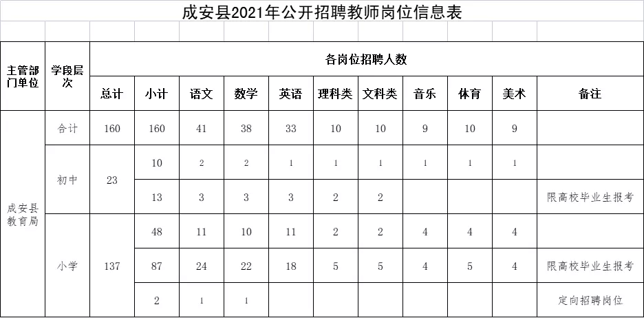 秦皇岛教师招聘（有编制）