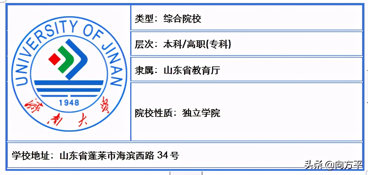 山东省内原来有48所高校招生美术类考生，总有一所大学适合你
