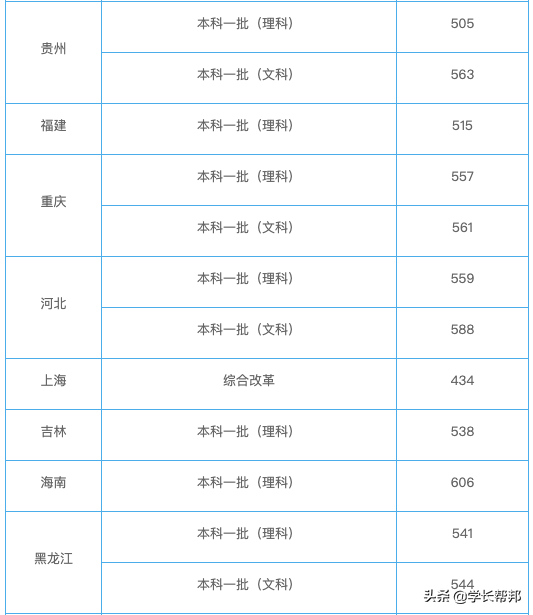 曾经的双非院校，如今的一流大学--低调务实的西南石油大学