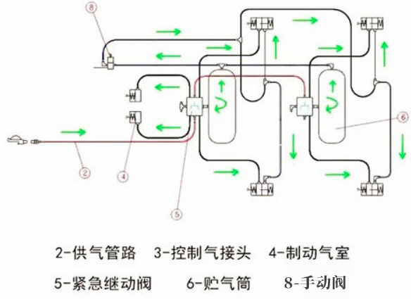 半挂车最全保养手册,卡友赶快收藏