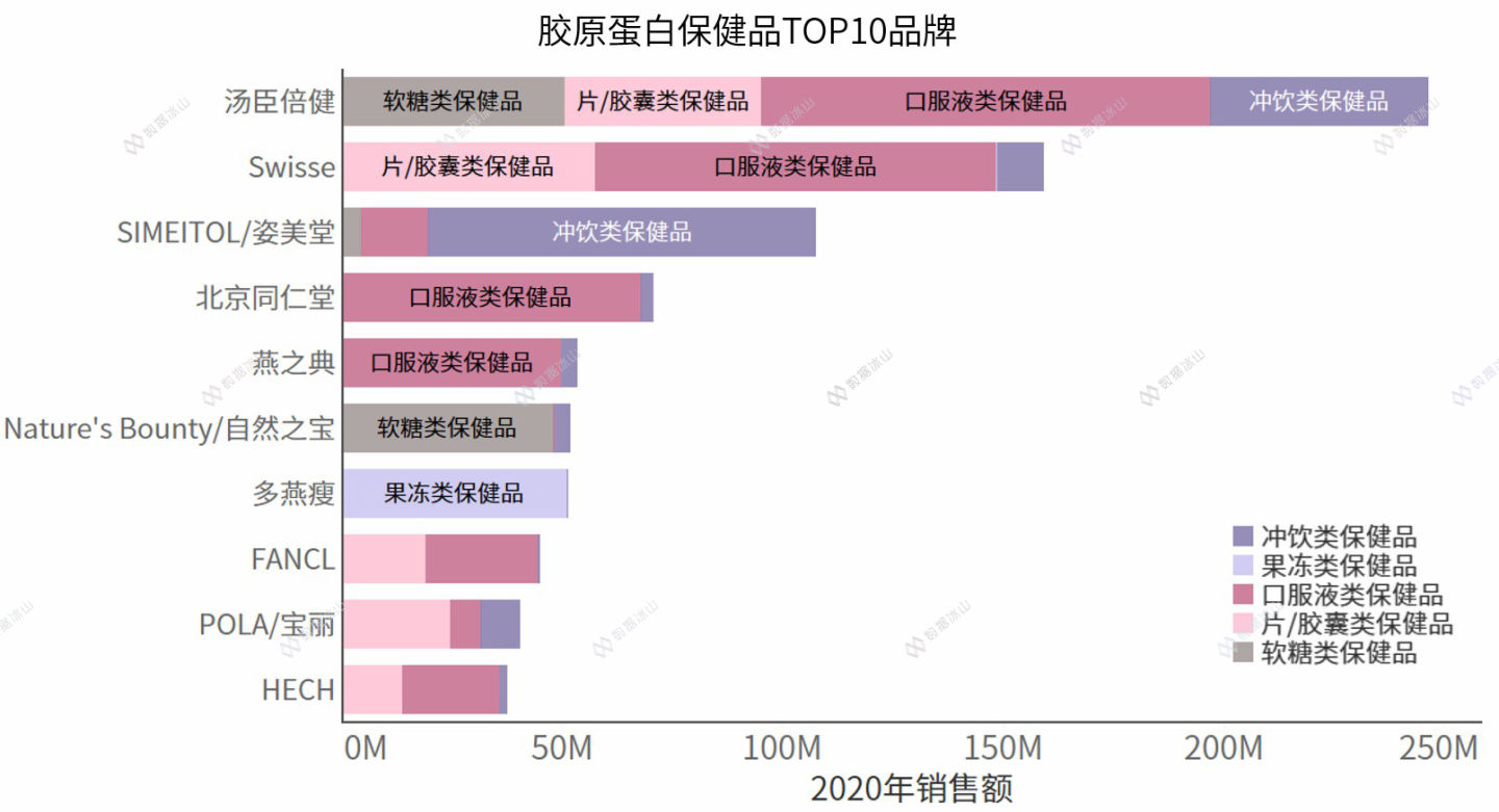 玻尿酸零食来了，消费者会跟上吗？