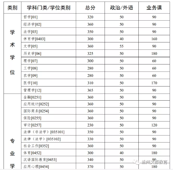 中山大学地址（名校近5年大数据丨中山大学）