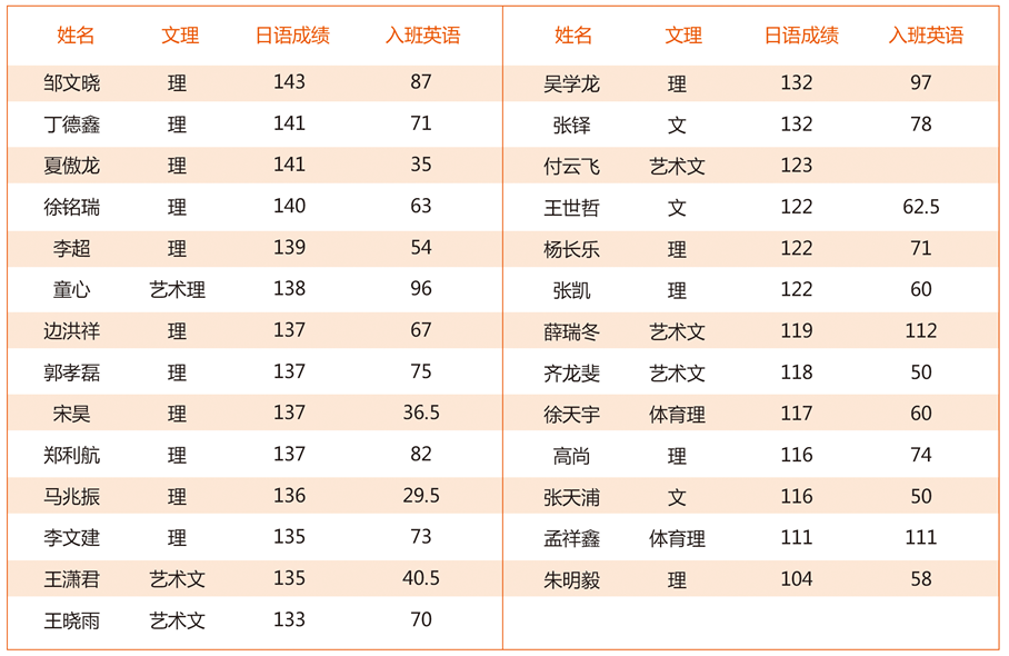 2020年高考日语答案（含听力原文+作文）