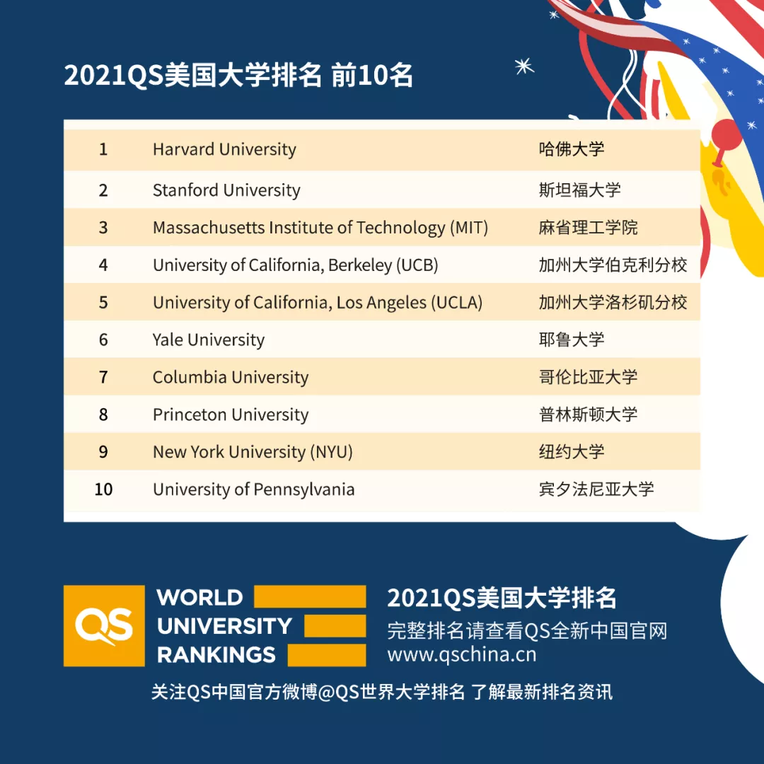 全国招生251人！申请上海纽约大学，看这一篇就够了