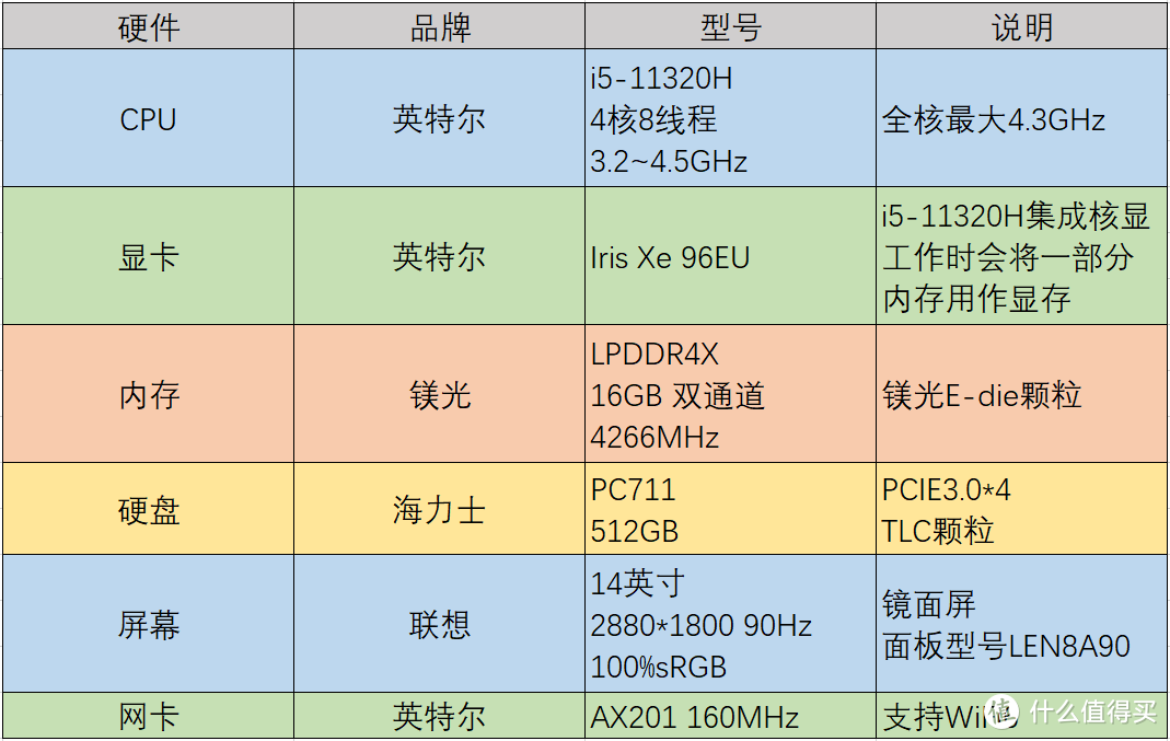 YOGA终结者？联想小新Pro14高刷版开箱测评
