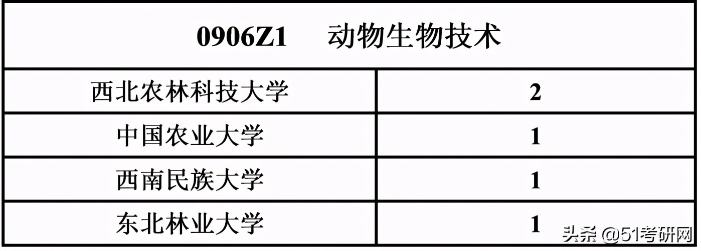 考研看过来，最近上热搜的这所985，说它最好考，没人不同意吧