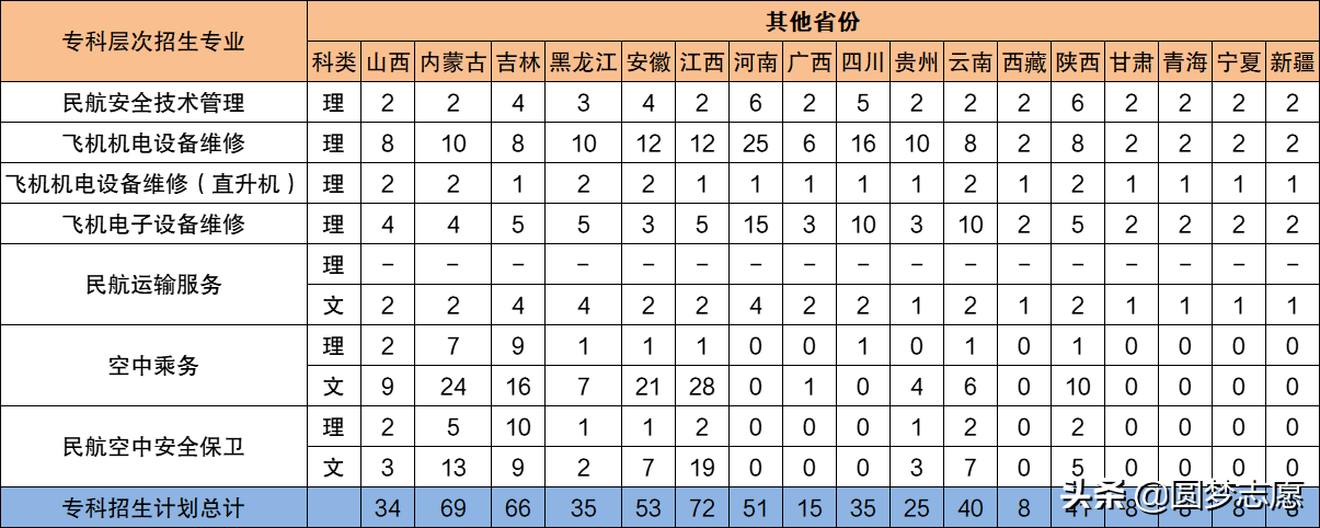 2021年高考，仍在招“专科生”的十所本科好大学推荐，捡漏必看