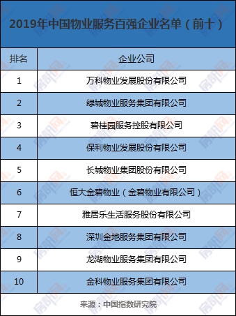 合理吗？中山超200个楼盘物业及物管费盘点！你家的怎么样？