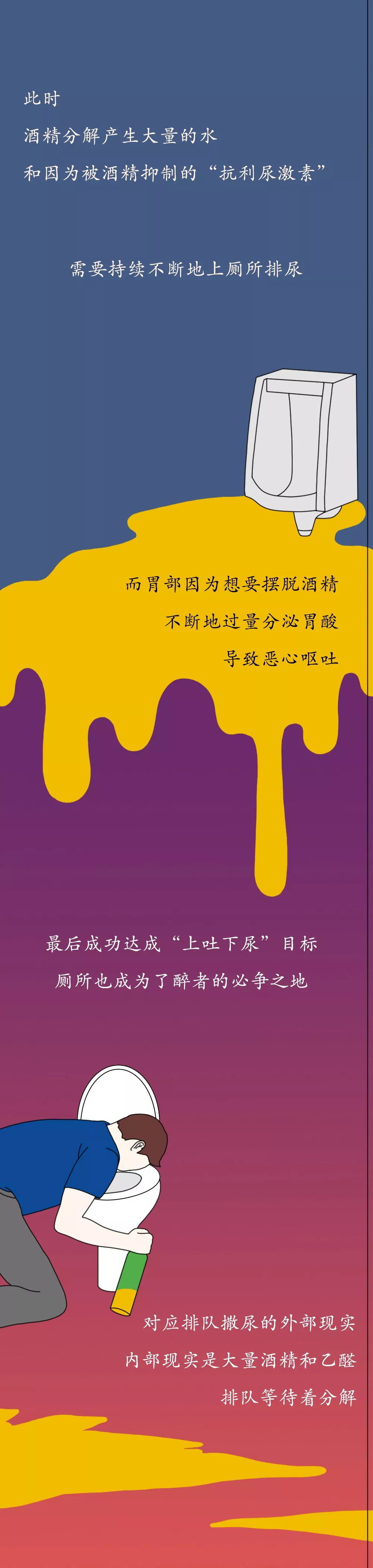 戒酒时，身体都是如何