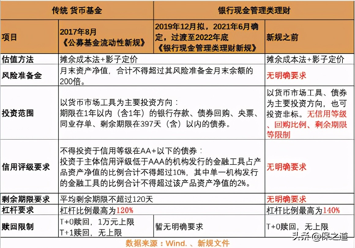 银行存款要变天？利率下降，4大行银行存款利率最高仅3.25%？