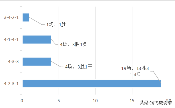 德甲为什么那么厉害(“仁者无敌”，几乎锁定德甲8连冠，拜仁为什么这么强？)