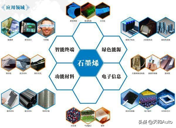 「石墨烯发动机保护剂」怎么就会有人相信呢？石墨烯是什么材料