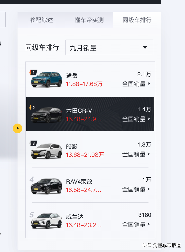 新车 | 或于2022年亮相，竞争丰田RAV4荣放！曝本田CR-V假想图