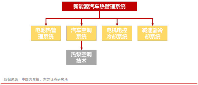 汽车零部件专题报告：华域汽车深度研究